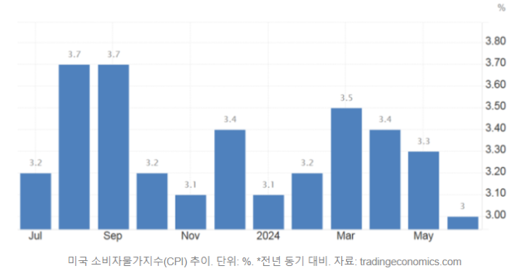 기대 커진다 / <b>테슬라</b> 자율주행 <b>로보택시</b> 공개 8월→10월로 <b>연기</b>