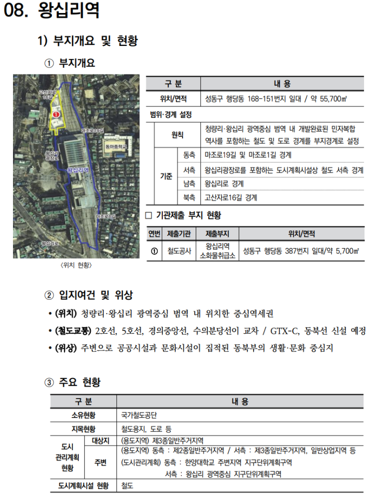  철도부지 복합개발 가이드라인_철도부지별4(왕십리, 창동역)