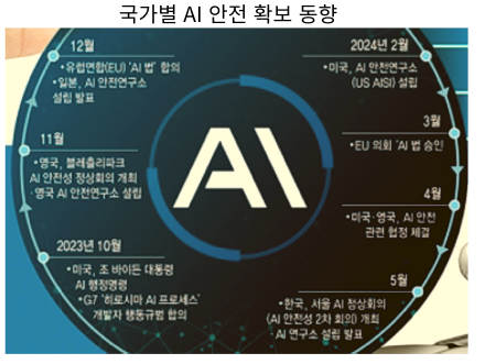  [IT뉴스7월11,12일]국가별AI안전 추진동향,IT과업분쟁 해결방안,애플 교통카드,AWS앱스튜디오