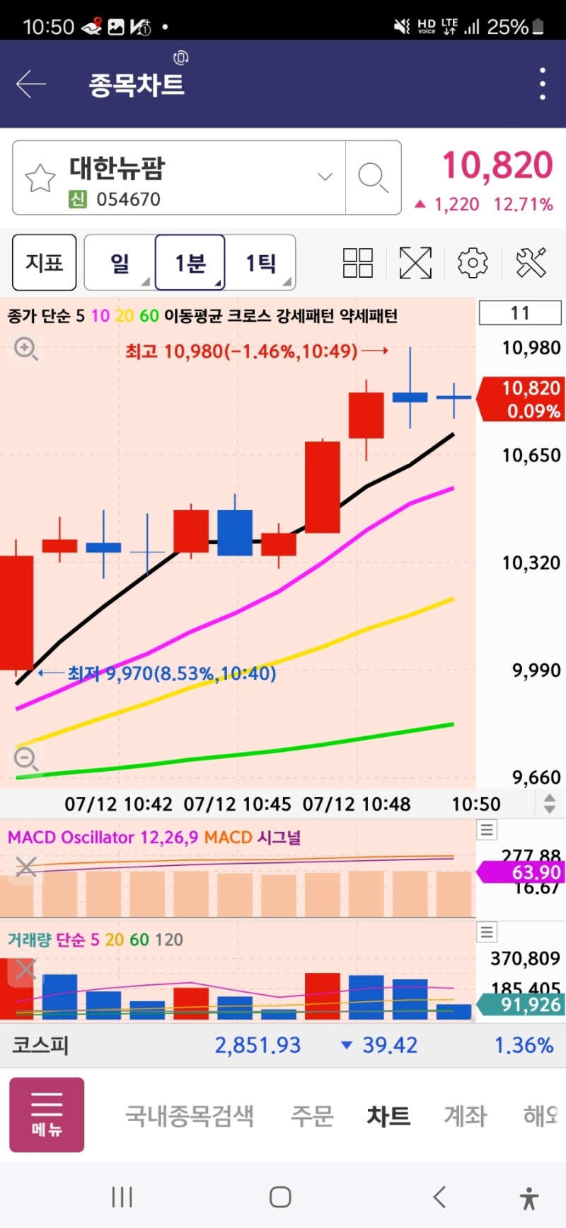 대한뉴팜 종목 분석 : 네이버 블로그