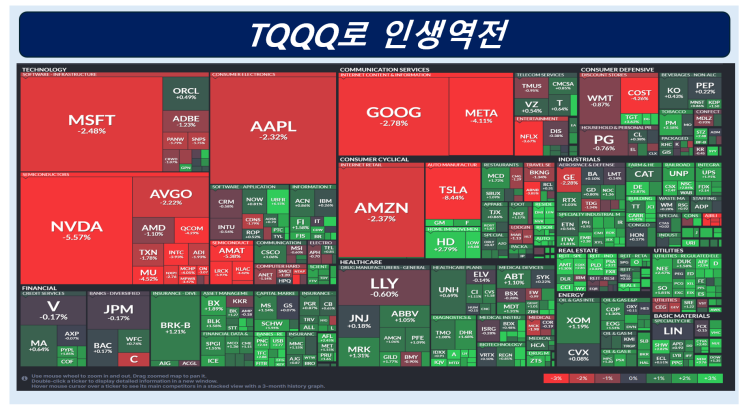  TQQQ로 하룻밤에 8천만원 잃었습니다.