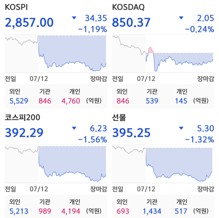 로봇 관련주 <b>두산</b>로보틱스 대동기어 원전 관련주... 