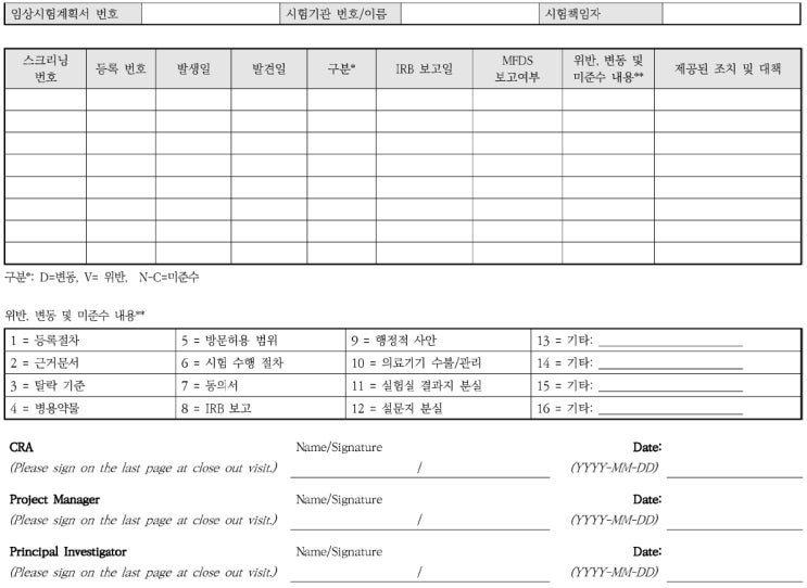  의료기기 임상시험의 위반, 변동, 미준수 관리