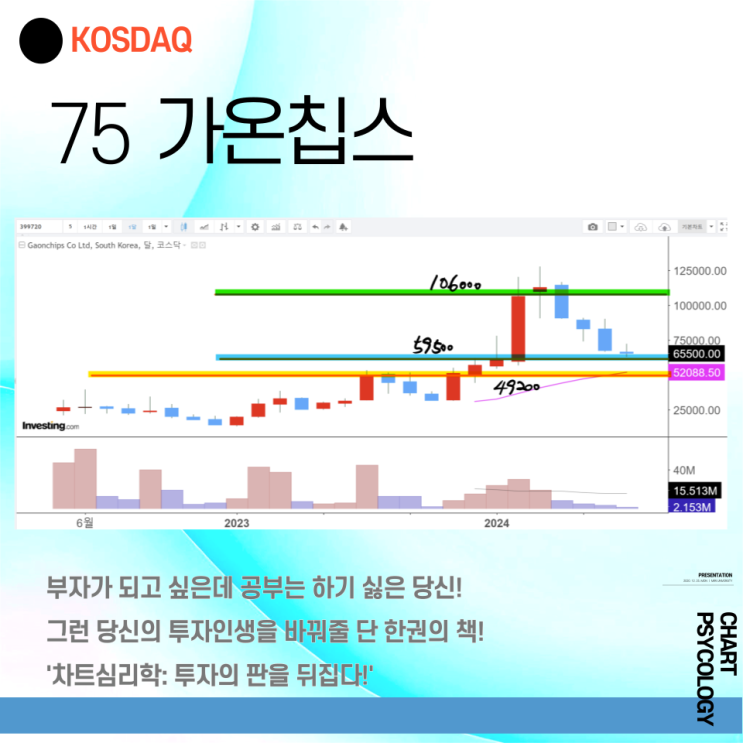  코스닥 75위 가온칩스 주가 전망 - 저점이 얼마야? 2024년 3분기