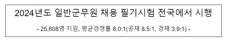 2024년도 일반군무원 채용 필기시험 전국에서 시행 2024년도 일반군무원 채용 필기시험 전국에서 시행