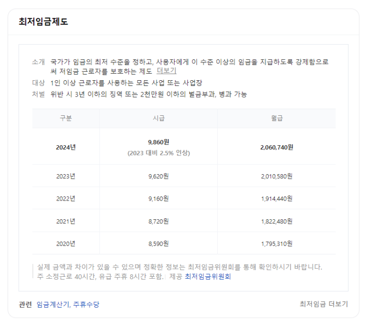 대한민국의 첫 <b>최저임금</b> 1만원 시대 개막