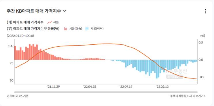  부동산 소유자의 개인파산과 양도소득세