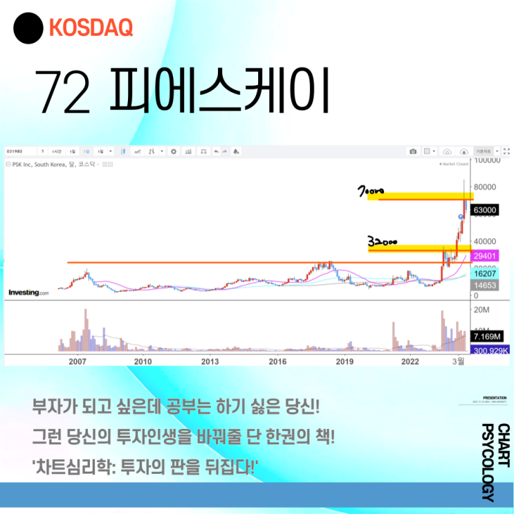  코스닥 72위 피에스케이 주가 전망 - 상승 30% 하락 50%이상 여러분의 선택은? 2024년 3분기