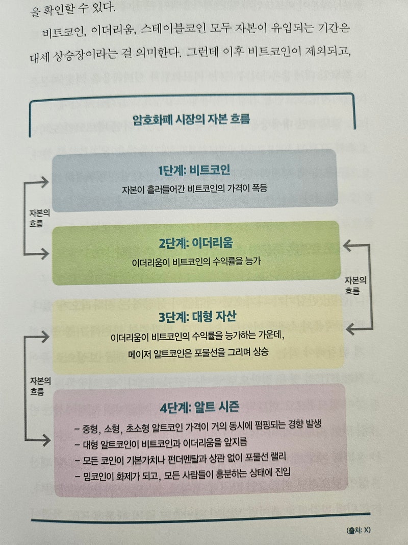 슈퍼코인 투자지도 - 박종환 : 네이버 블로그