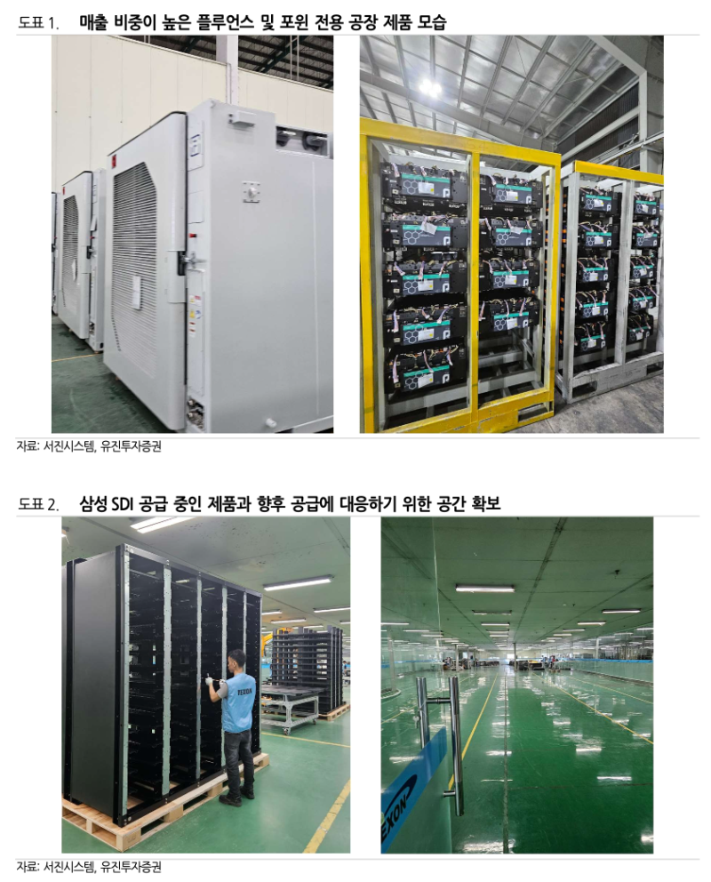 ⚡️기업 분석] 서진시스템 왜 좋게 보나요?(feat.단기 목표 도달 전 마지막 글) : 네이버 블로그