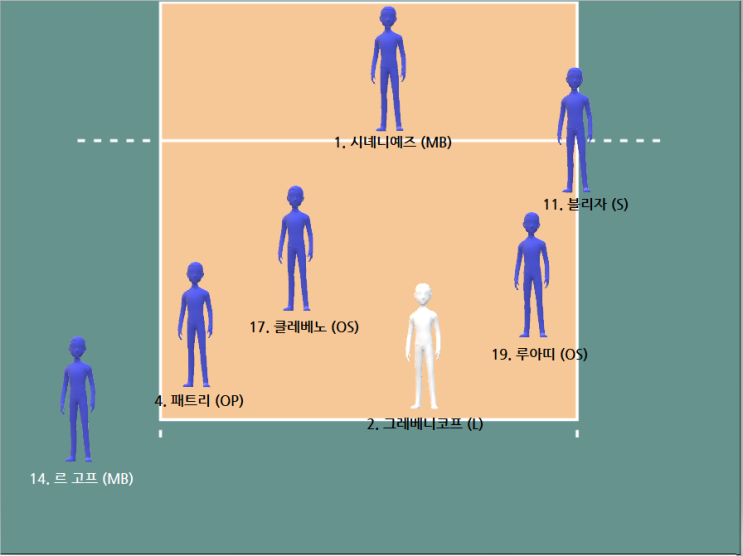 파리 올림픽 <b>남자</b>부 출전 12국 점검 -A조 ① 편 - 프랑스