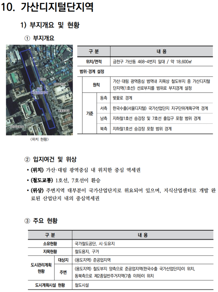  철도부지 복합개발 가이드라인_철도부지별5(가산디지털,마곡역)