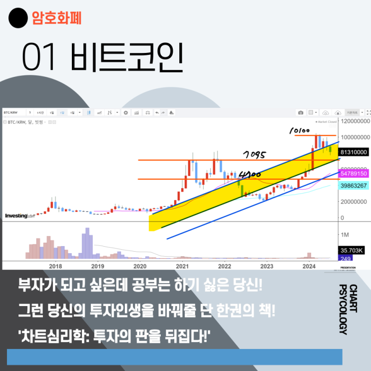  비트코인 시세 차트분석 - 하락 저점이 얼마야? 비트코인 전망 2024년 7월 3주차