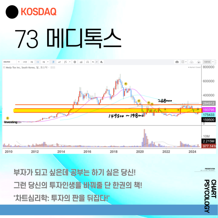  코스닥 73위 메디톡스 주가 전망 - 15만원만 지켜준다면? 2024년 3분기