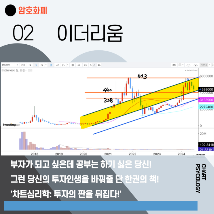  이더리움 시세 차트분석 - 하락 저점 2개? 이더리움 전망 조정이 끝나면? 2024년 7월 3주차