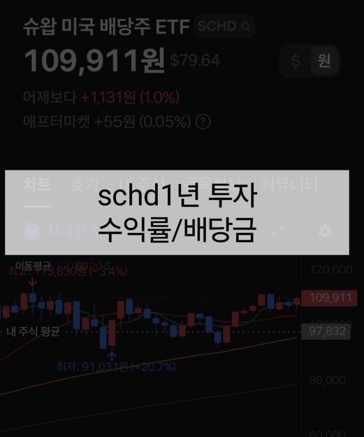  1500만원 schd 적립식 투자 1년 수익률/배당금 후기