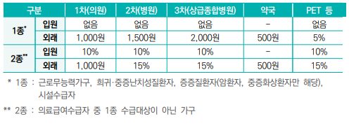  맞춤형 기초생활보장제도