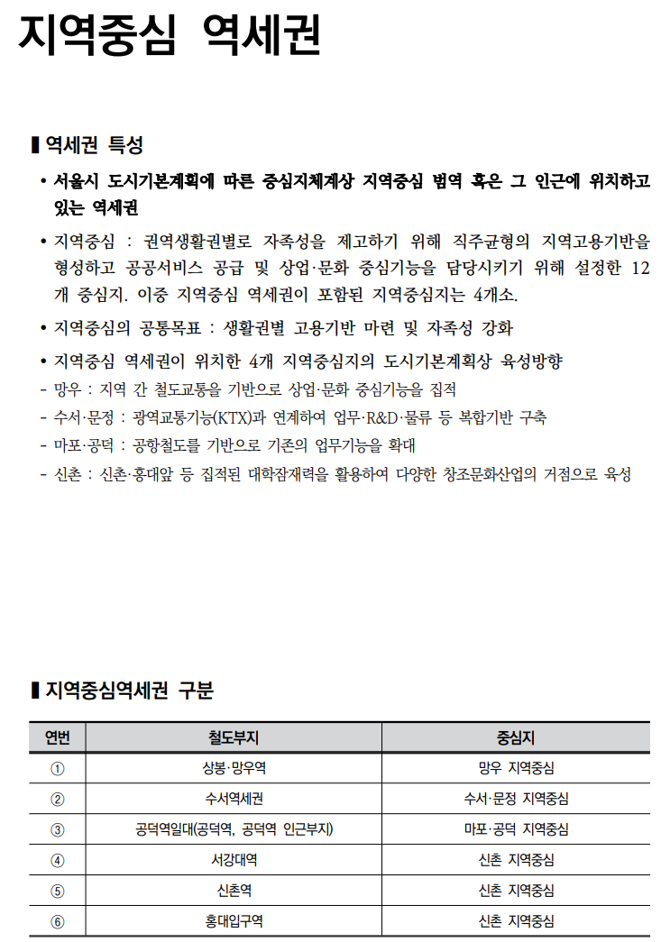  철도부지 복합개발 가이드라인_지역중심 역세권 1(상봉망우역)