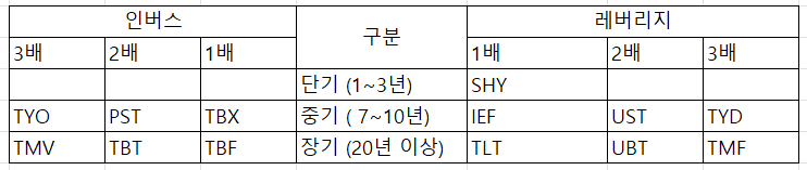  미국 금리 인하 와 수혜주