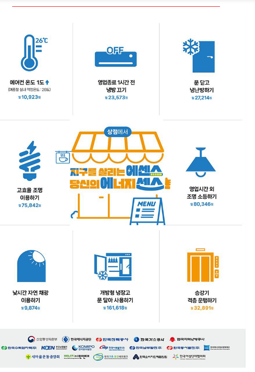 여름철 에너지 절약 실천 요령 ②상점편 여름철 에너지 절약 실천 요령 ②상점편