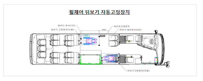 모빌리티 분야 생활 밀착형 사업 4건, 규제 특례 부여 모빌리티 분야 생활 밀착형 사업 4건, 규제 특례 부여