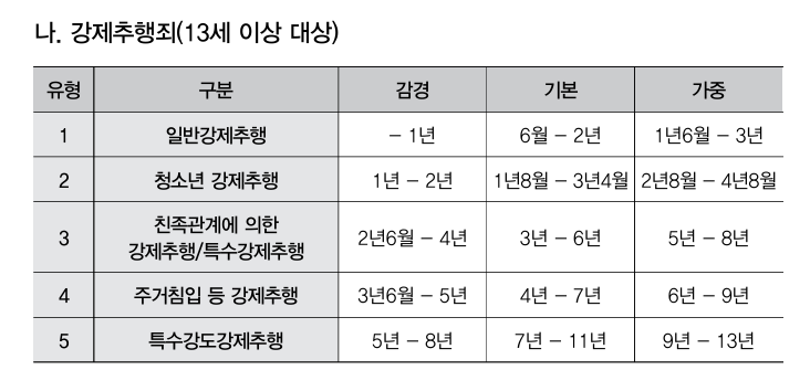  [형사] 재판연구원 출신 변호사가 알려주는 형 적게 받는 방법