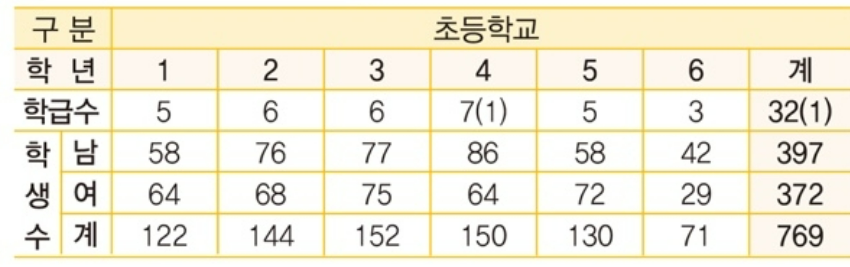 기탄사고력교실 이지3차점 사진 5
