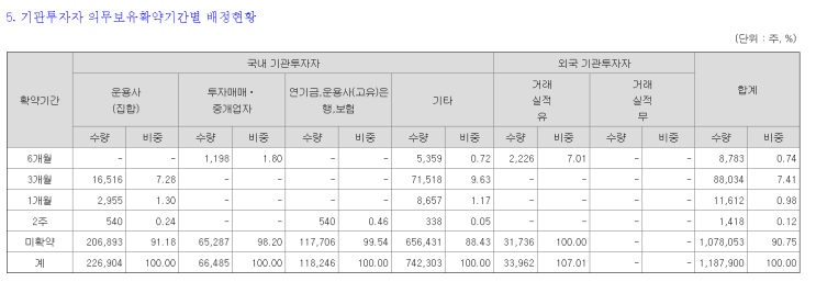 [공모주 상장] 7월 15일(월) <b>엑셀세라퓨틱스</b>(대신) 상장