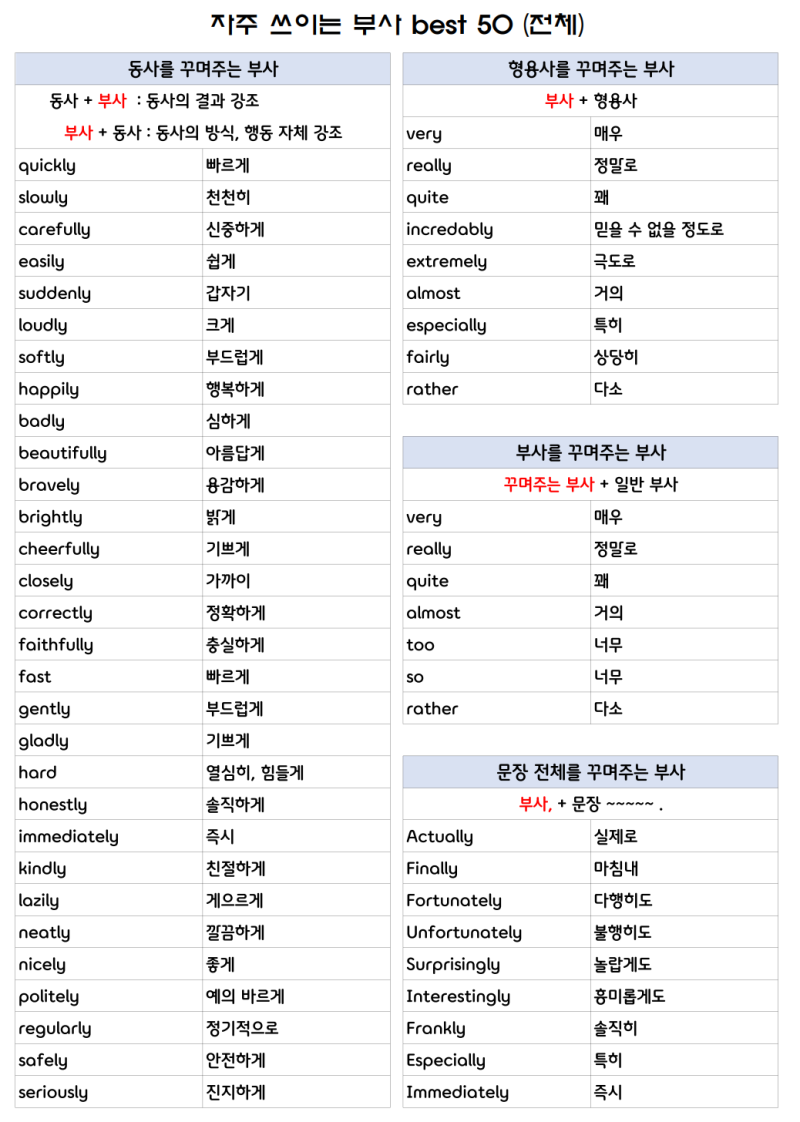 영어 일기, 글쓰기 표현을 풍성하게 만들어주는 부사 best 50 : 네이버 블로그