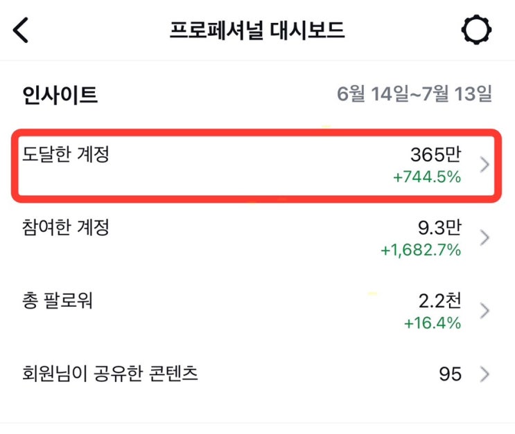  인스타 릴스 조회수가 높으면 수익도 높다? (유튜브 쇼츠와 차이점, 팔로워, 좋아요, 공유, 댓글 반응)