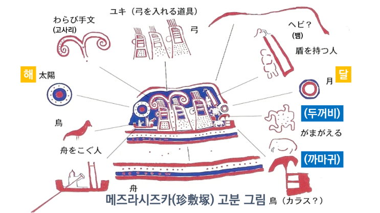  고대인들의 우주관 '천원지방'의 뜻