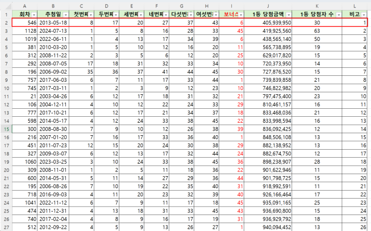  [역대로또당첨번호] 1회~1128회(2024.07.13.)_회차별 로또 1등 당첨자 수 & 역대 로또 당첨금액 순위