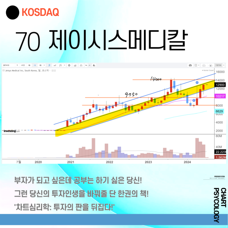  코스닥 70위 제이시스메디칼 주가 전망 - 차트 이쁜데? 공개매수 후 상장폐지 아쉽다? 2024년 3분기