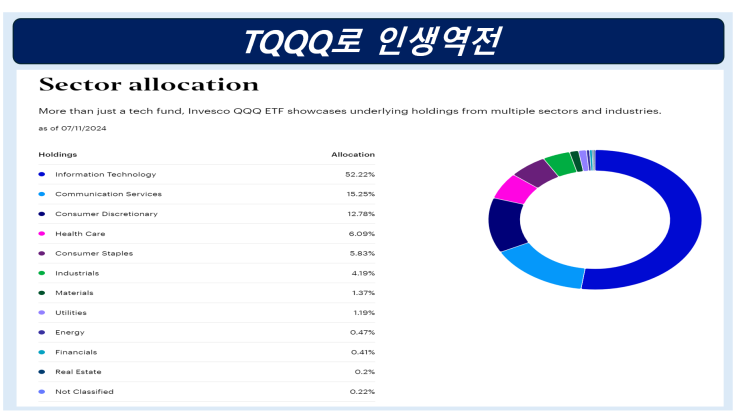  TQQQ는 도박입니다. 이걸 모르면.