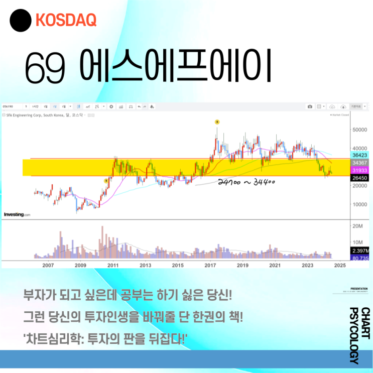  코스닥 69위 에스에프에이 주가 전망 - 올해는 좋아질듯? 2024년 3분기