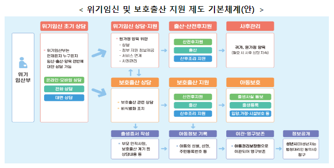 보건복지부, 위기임산부 지역상담기관준비 현황 확인 및 현장의견 청취 보건복지부, 위기임산부 지역상담기관준비 현황 확인 및 현장의견 청취
