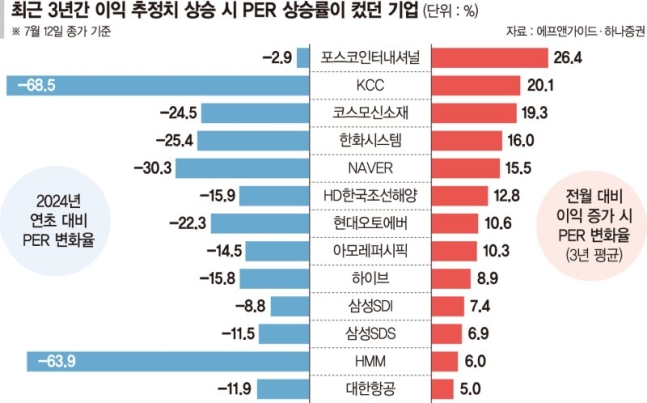 "금리 내린다" 해외증시 고공행진… 국내도 수혜주 찾기 분주 "금리 내린다" 해외증시 고공행진… 국내도 수혜주 찾기 분주