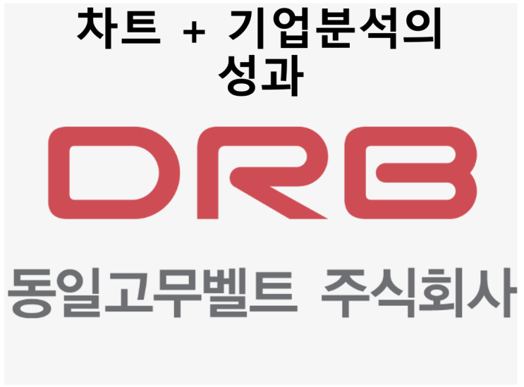  [투자생각] 차트 + 기업분석의 성과 (동일고무벨트)