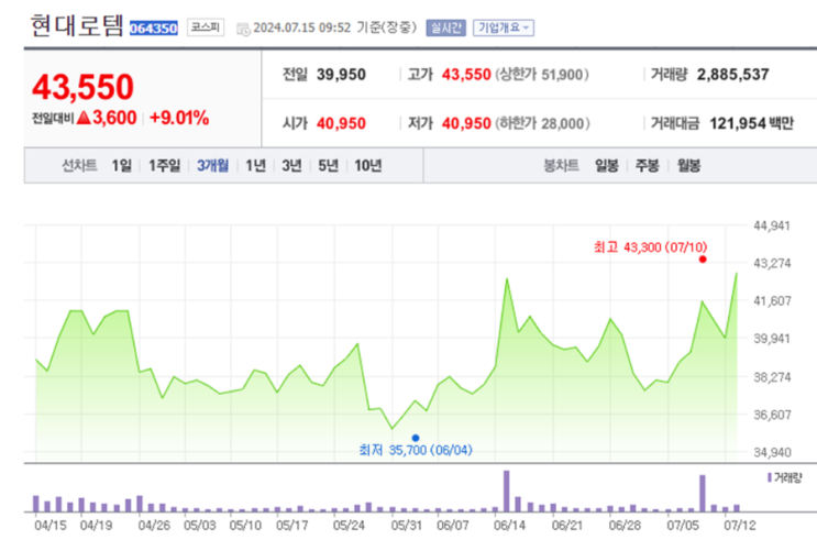 트럼표 관련 방산 급등주 현대로템 한화에어로스페이스 주가 전망과 목표 주가