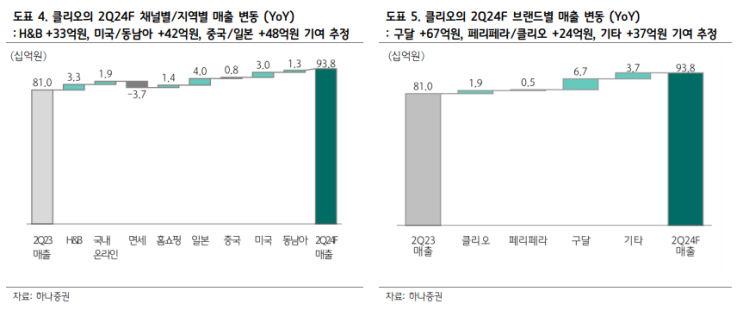 [일일정리]24.07.15 NEWS 정리 / 하나증권 Daily