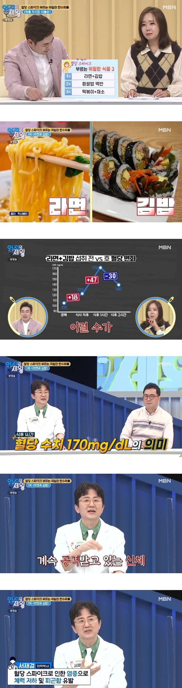  혈당 스파이크 1위 음식 조합