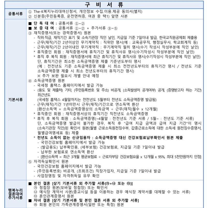 w18. 한국교직원공제회 행복누리 결혼대여 필요 서류, 우편 신청 후기