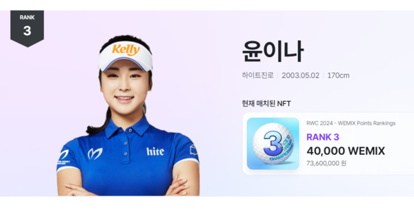 [<b>위믹스</b> 포인트] '톱10만 7번' <b>윤이나</b>, <b>위믹스</b> 포인트 '톱3... 