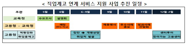 직업계고 맞춤형 취업 지원을 위해 고용노동부-교육부 맞손 직업계고 맞춤형 취업 지원을 위해 고용노동부-교육부 맞손