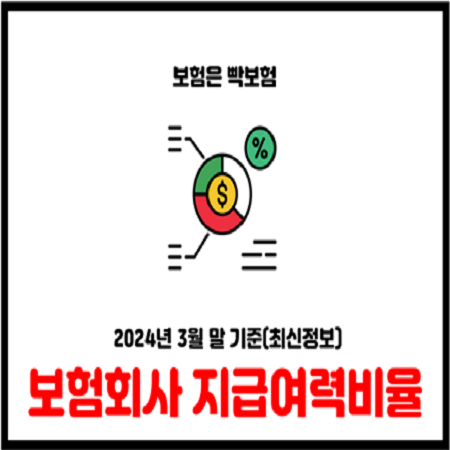  2024년 3월말 기준 보험회사 지급여력비율 8.6%p 하락