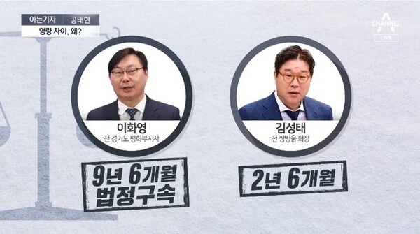 [<b>이재명</b> 게이트] <b>이재명</b>에게... <b>김성태</b>의 징역 2년과 <b>이화영</b>의... 