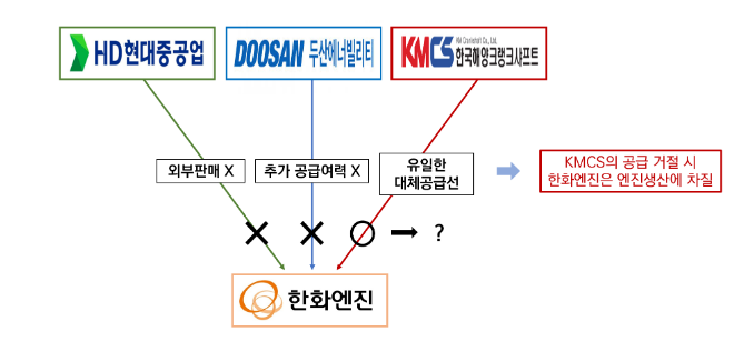 HD한국조선해양의 STX중공업 주식취득 건에 대한 심의결과 발표 HD한국조선해양의 STX중공업 주식취득 건에 대한 심의결과 발표