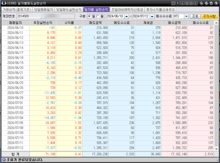주식자동매매 LS증권 한달간 실제 매매 후기 (Xing API, 알고리즘 매매,  초단타 스캘핑 매매)