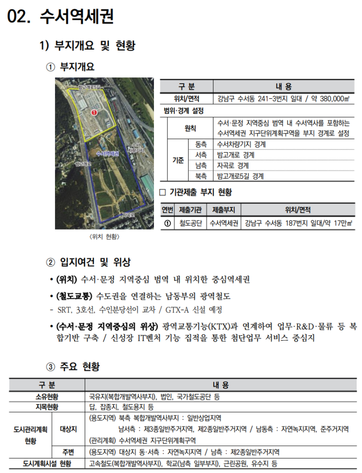  철도부지 복합개발 가이드라인_지역중심 역세권 2(수서역세권, 공덕역 일대)