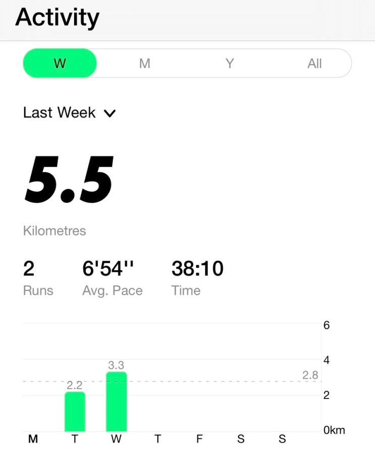  아이 아빠의 육아후 도피RUN :: 9주차 | 주간 누계 5.5KM | 연간 누계 79.7KM
